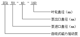 大東海泵業(yè)型號意義