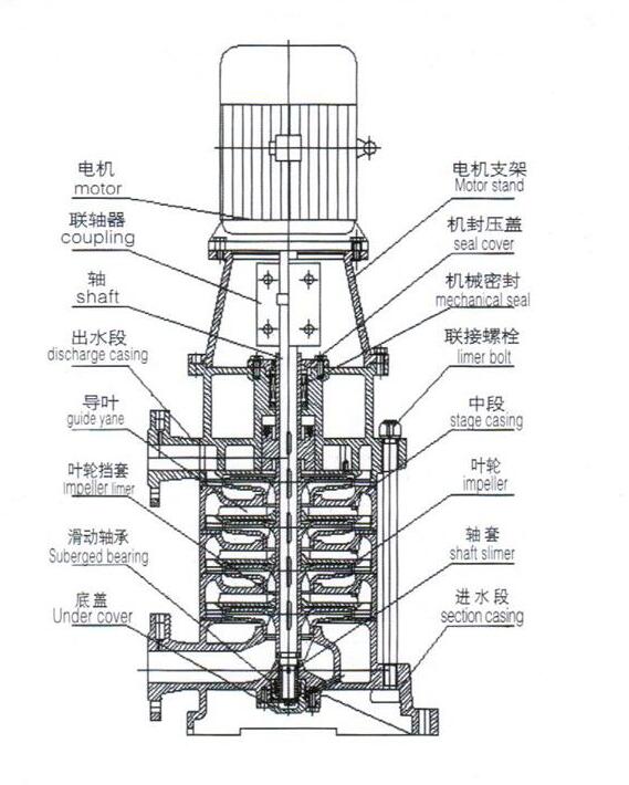 大東海泵業(yè)立式多級離心泵結(jié)構(gòu)圖