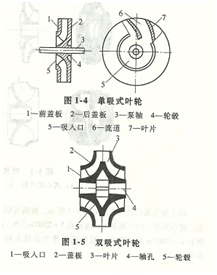 葉輪結(jié)構(gòu)圖1