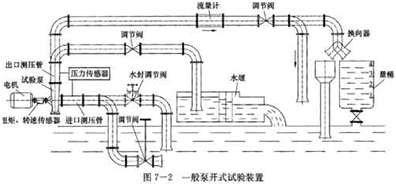 開式試驗(yàn)臺(tái)示意圖1