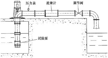 開式試驗(yàn)臺(tái)示意圖3