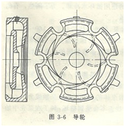 大東海泵業(yè)多級(jí)離心泵結(jié)構(gòu)圖6