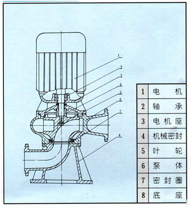 大東海泵業(yè)LW結構圖