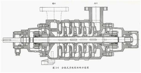 大東海泵業(yè)離心泵結(jié)構(gòu)示意圖7