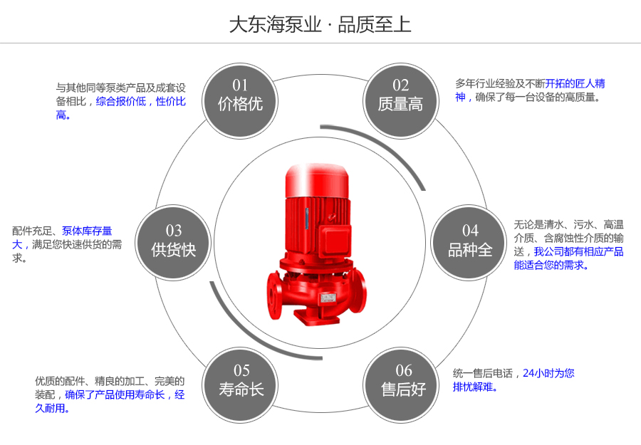 大東海泵業(yè)立式單級消防泵質量保證圖