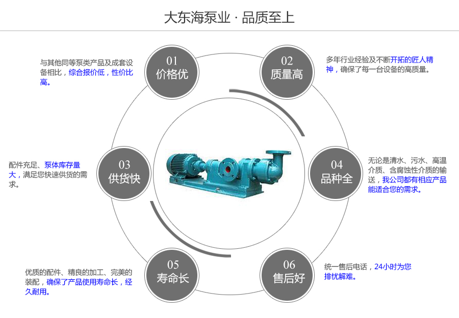 大東海泵業(yè)I-1B型不銹鋼濃漿泵質量保證圖