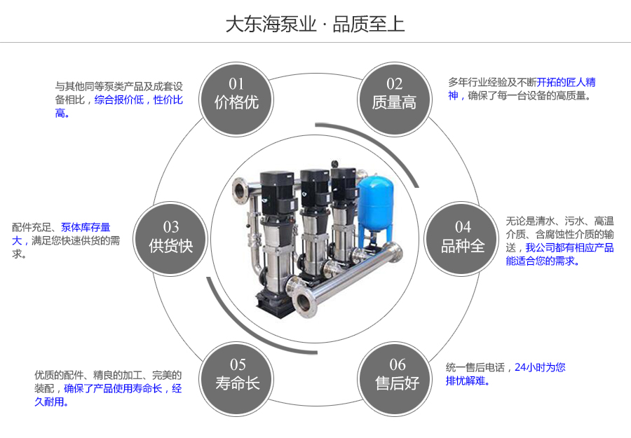 大東海泵業(yè)ESWG型變頻恒壓供水設(shè)備質(zhì)量保證圖