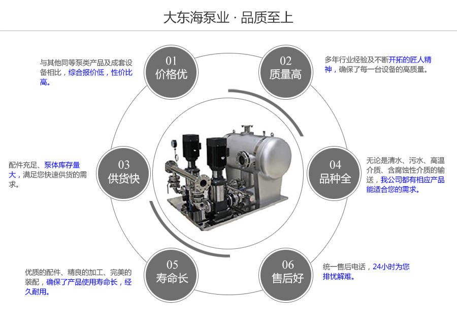 大東海泵業(yè)ESWG型無負壓變頻供水設備質量保證圖